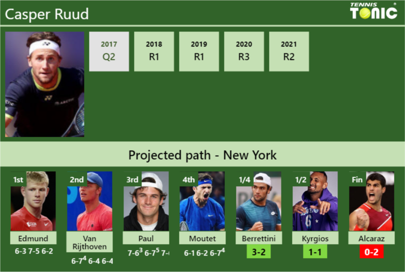 Casper Ruud Stats Info Lukjcziqga Casper Ruud Stats info