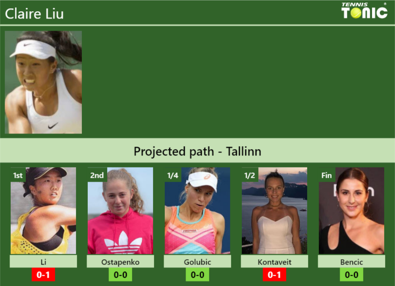 Claire Liu Stats info