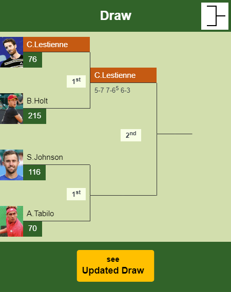 Constant Lestienne Draw info