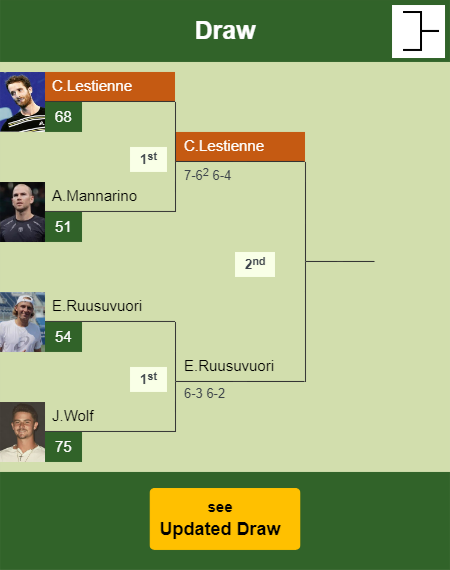Constant Lestienne Draw info