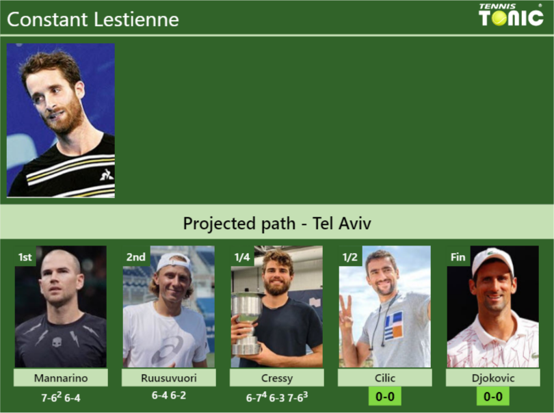 Constant Lestienne Stats info