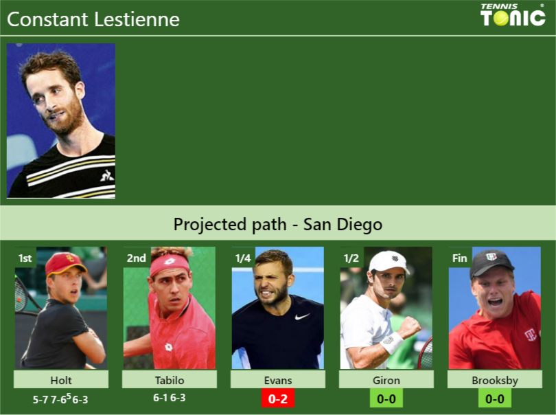 Constant Lestienne Stats info