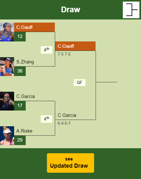 Cori Gauff Draw info