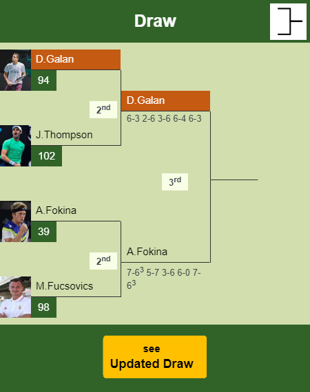 Daniel Elahi Galan Draw info