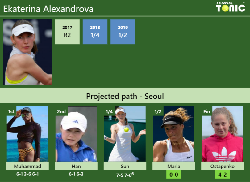 [UPDATED SF]. Prediction, H2H of Ekaterina Alexandrova's draw vs Maria ...