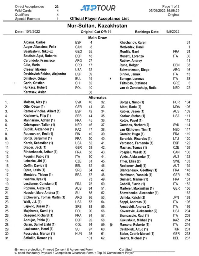 Entry List Nur Sultan