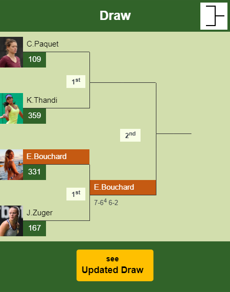 Eugenie Bouchard Draw info