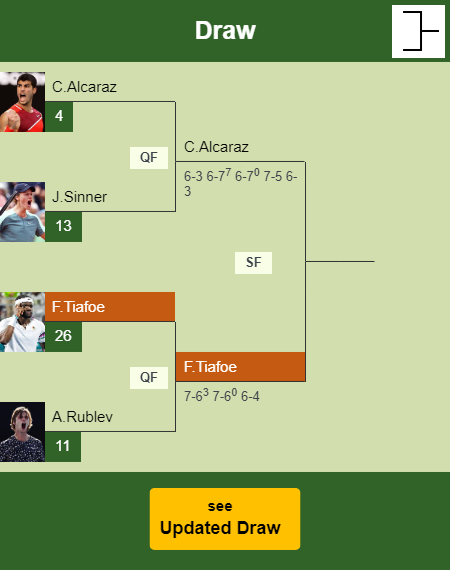 Frances Tiafoe Draw info