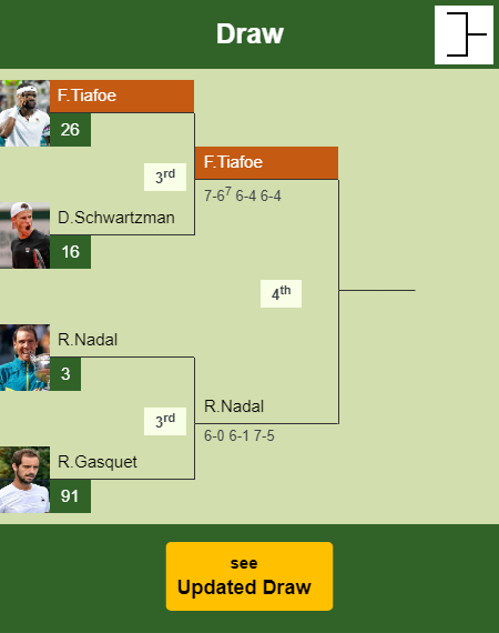 Frances Tiafoe Draw info