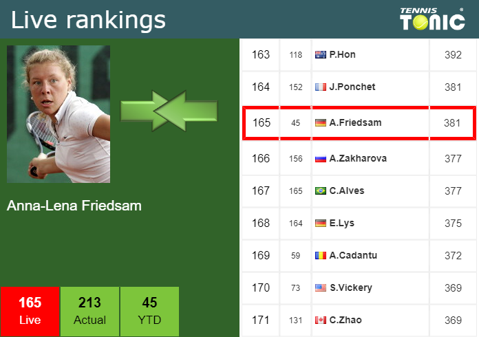 Friday Live Ranking Anna Lena Friedsam Lia6kyys Friday Live Ranking Anna-Lena Friedsam