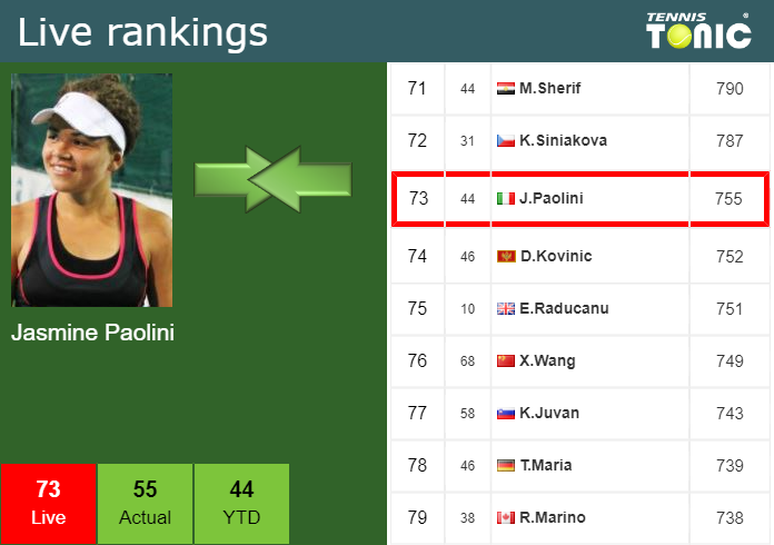 Friday Live Ranking Jasmine Paolini