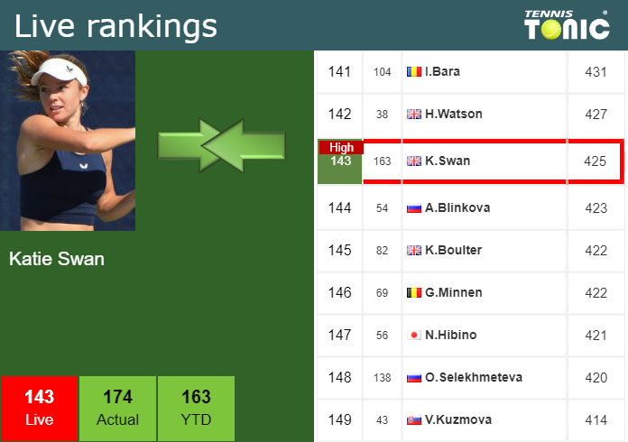 Friday Live Ranking Katie Swan 4eju8yrv Friday Live Ranking Katie Swan