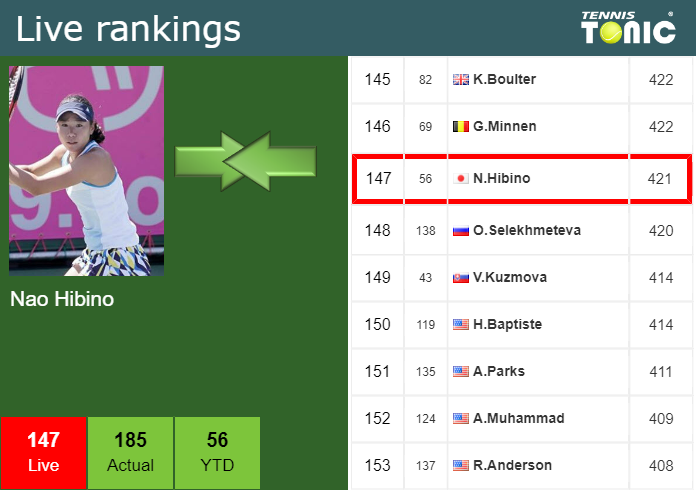 Friday Live Ranking Nao Hibino A6mij67v Friday Live Ranking Nao Hibino