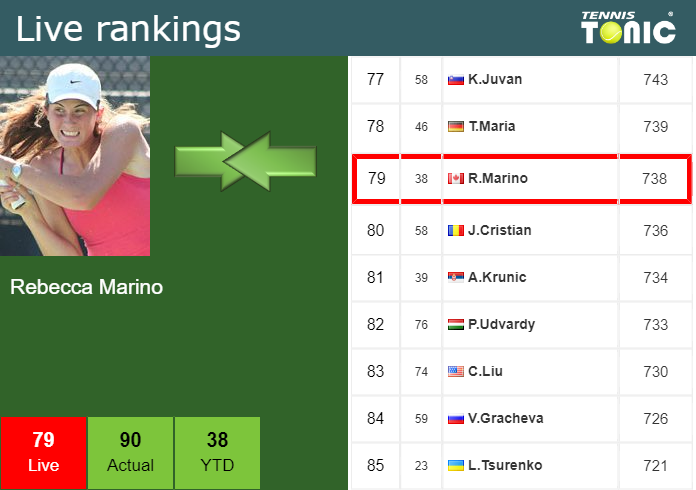 Friday Live Ranking Rebecca Marino Skqzbnld Friday Live Ranking Rebecca Marino