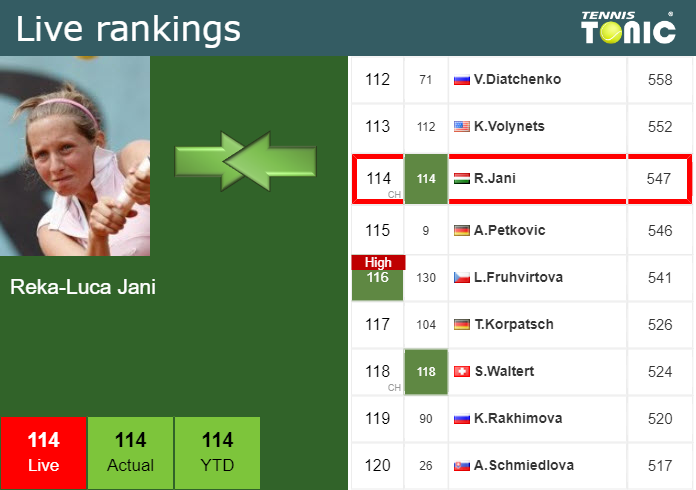 Friday Live Ranking Reka-Luca Jani