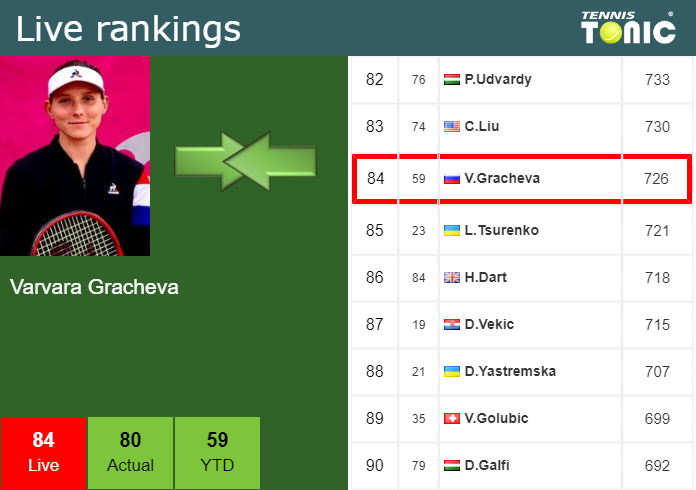Friday Live Ranking Varvara Gracheva Jzrskubb Friday Live Ranking Varvara Gracheva