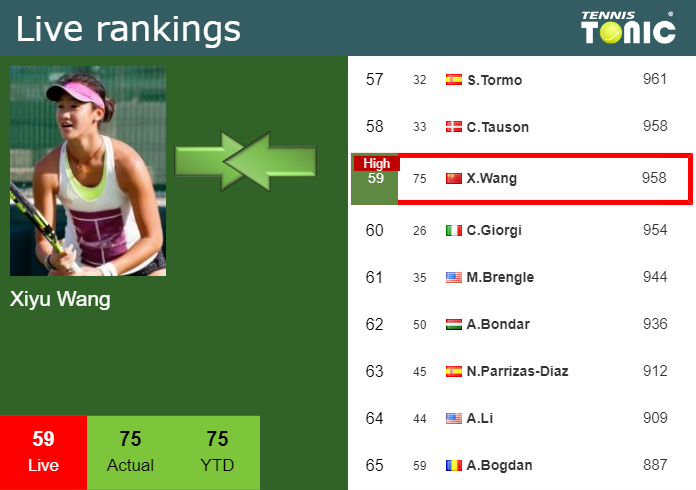 Friday Live Ranking Xiyu Wang