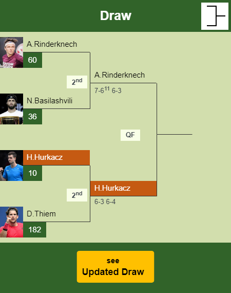 Hubert Hurkacz Draw info