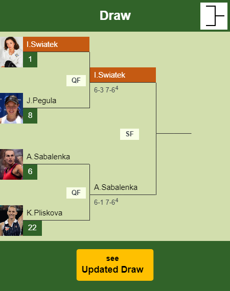 Iga Swiatek Draw info