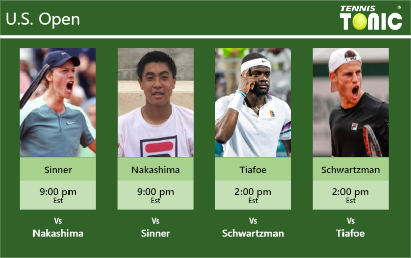Jannik Sinner-Brandon Nakashima-Frances Tiafoe-Diego Sebastian Schwartzman Stats info