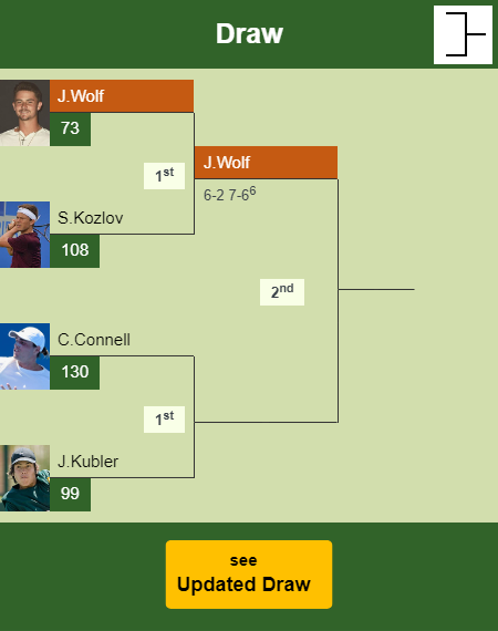 Jeff Wolf Draw info