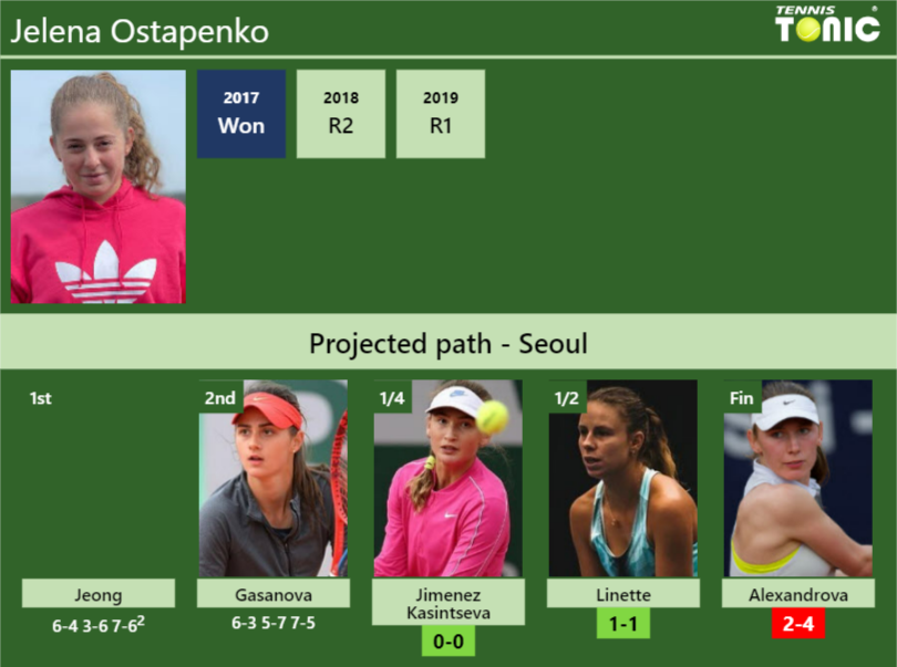 Jelena Ostapenko Stats Info Hanv7yydpd Jelena Ostapenko Stats info