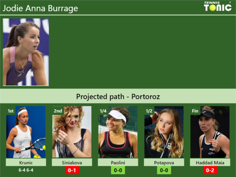 Jodie Anna Burrage Stats info