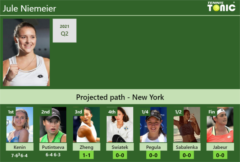 [UPDATED R3]. Prediction, H2H of Jule Niemeier's draw vs Zheng, Swiatek ...