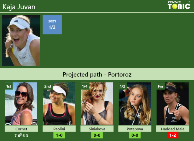 Kaja Juvan Stats Info Pzgxedeklw Kaja Juvan Stats info