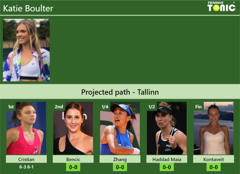 Katie Boulter Stats Info Vhlbjippcs Katie Boulter Stats info