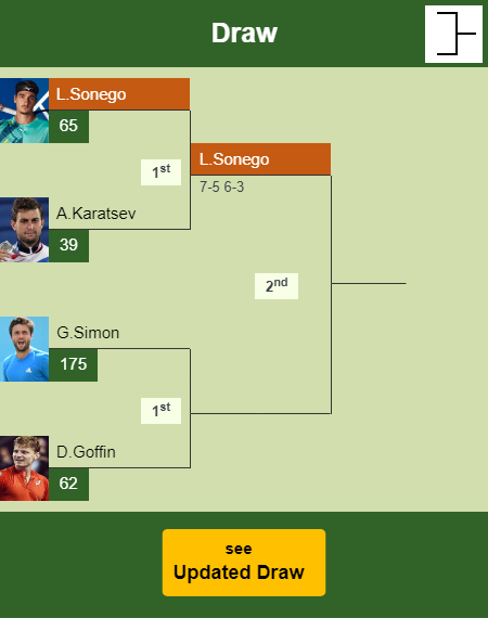 Lorenzo Sonego Draw info