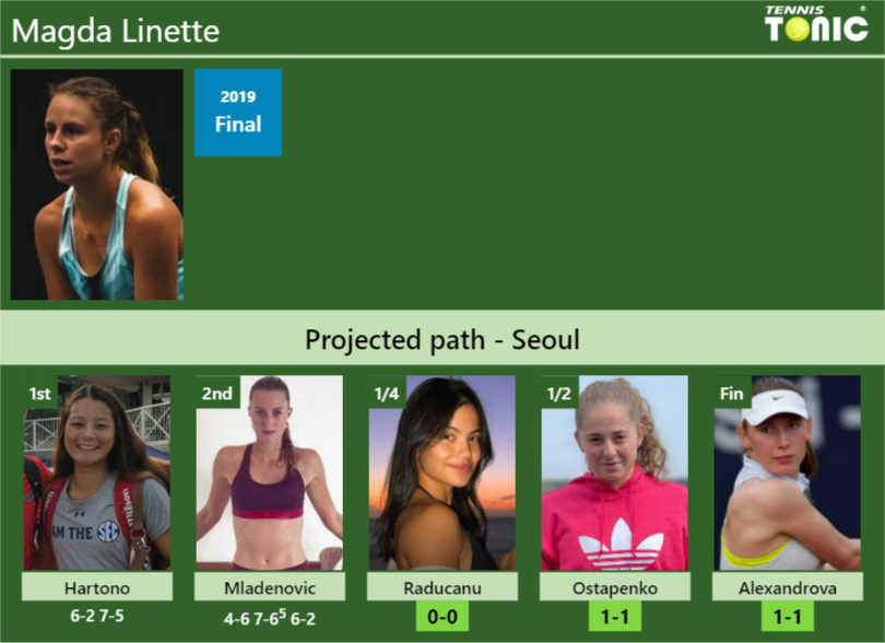 Magda Linette Stats Info 1lndnjgltc Magda Linette Stats info