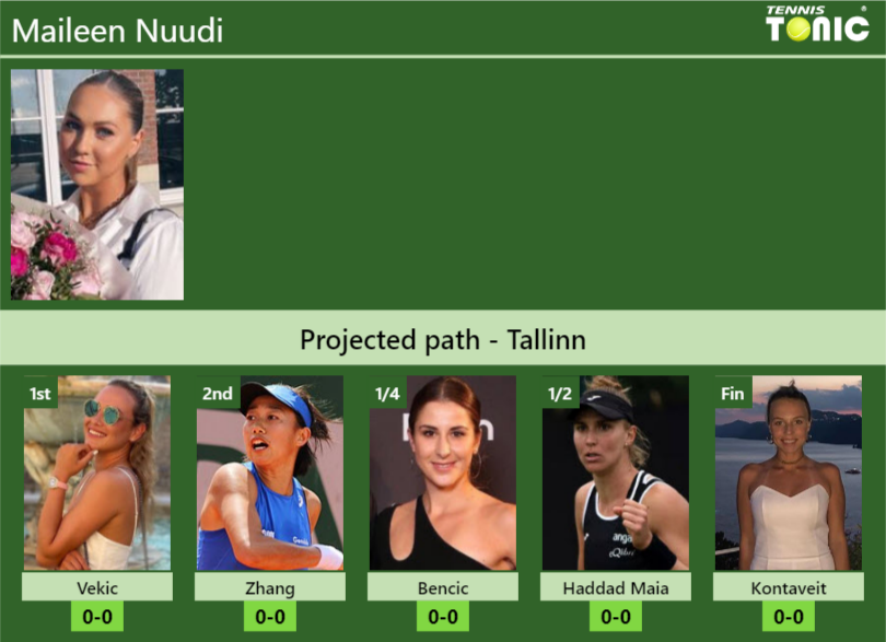 TALLINN DRAW. Maileen Nuudi’s prediction with Vekic next. H2H and rankings Maileen Nuudi Stats info