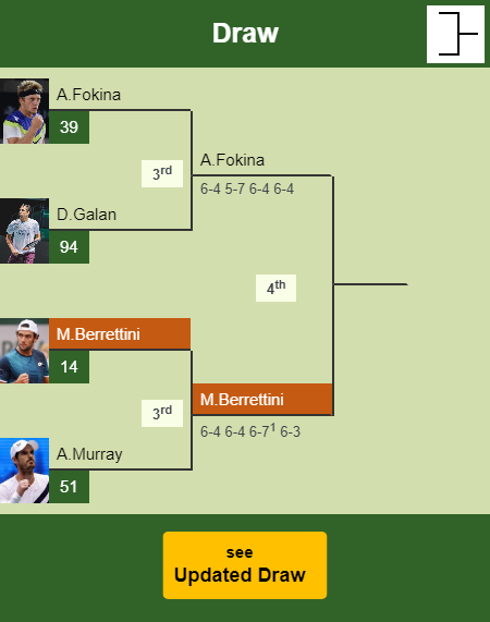 Matteo Berrettini Draw info
