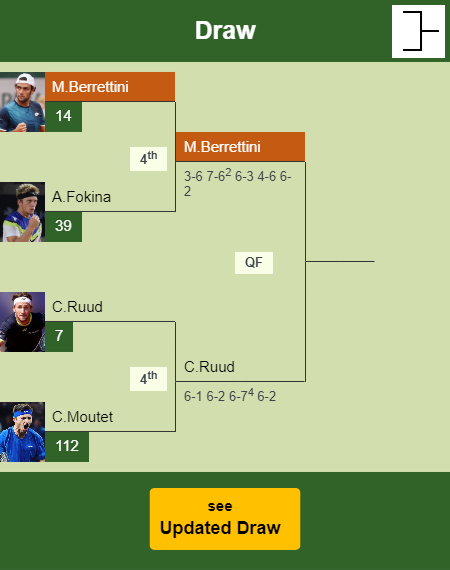 Matteo Berrettini Draw info