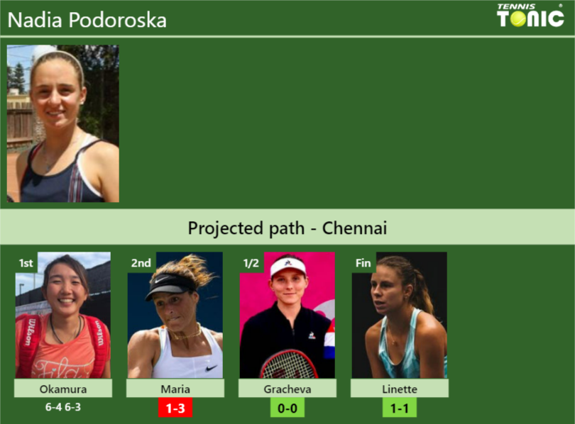 Nadia Podoroska Stats info