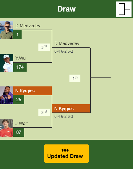 Nick Kyrgios Draw info