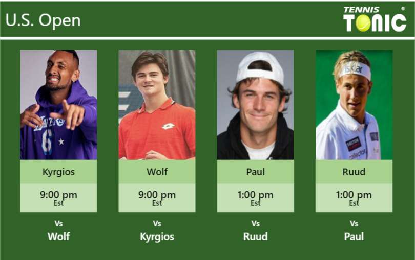 Nick Kyrgios-Jeff Wolf-Tommy Paul-Casper Ruud Stats info
