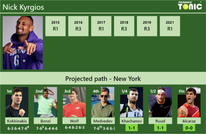 Nick Kyrgios Stats Info Lkijalcde5 Nick Kyrgios Stats info