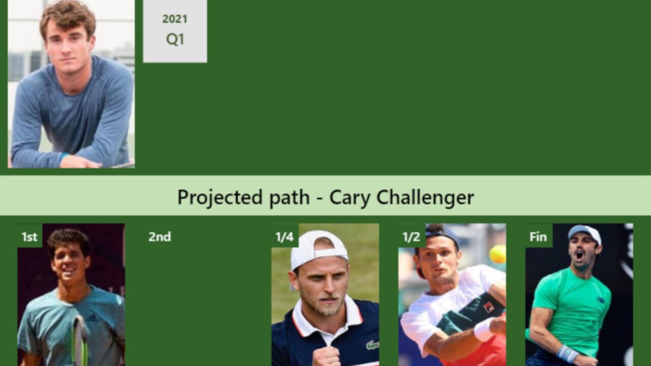 CARY CHALLENGER DRAW