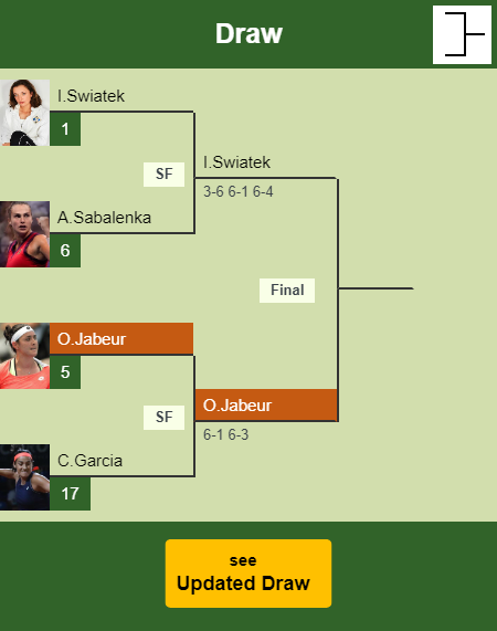 Ons Jabeur Draw info