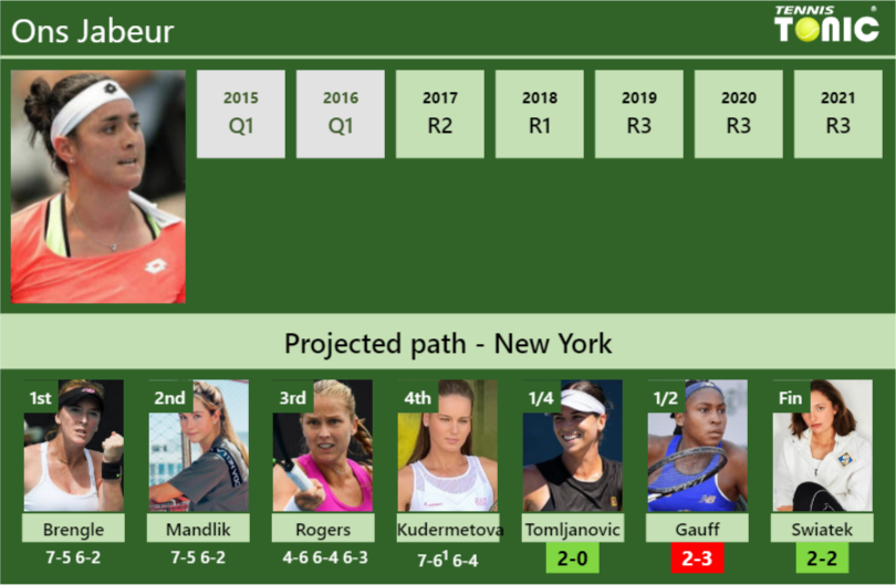 Ons Jabeur Stats info