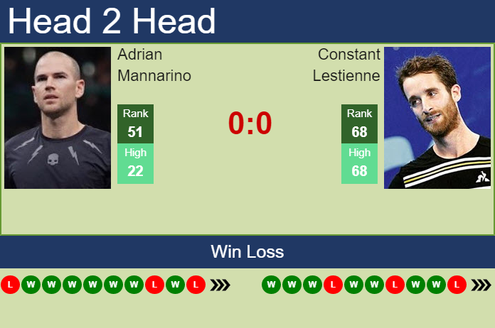 Prediction And Head To Head Adrian Mannarino Vs. Constant Lestienne 3ngsatnssk Prediction and head to head Adrian Mannarino vs. Constant Lestienne