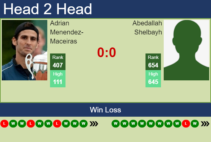 Prediction and head to head Adrian Menendez-Maceiras vs. Abedallah Shelbayh