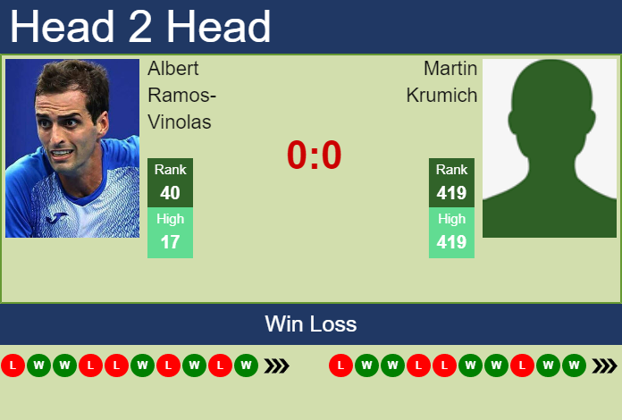 Prediction and head to head Albert Ramos-Vinolas vs. Martin Krumich