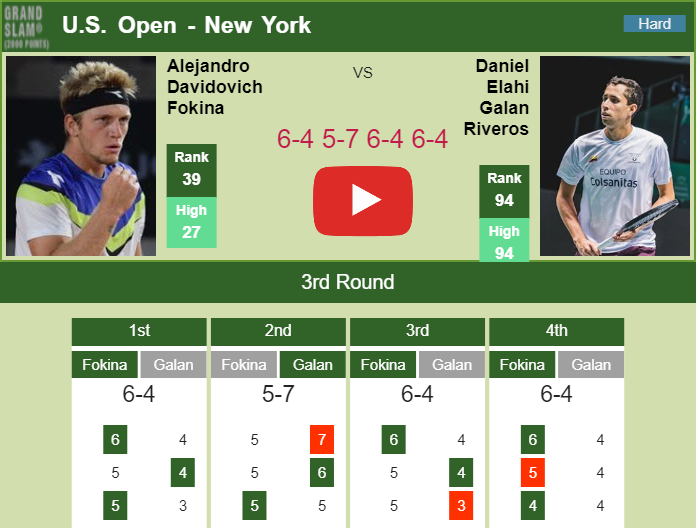 Prediction and head to head Alejandro Davidovich Fokina vs. Daniel Elahi Galan