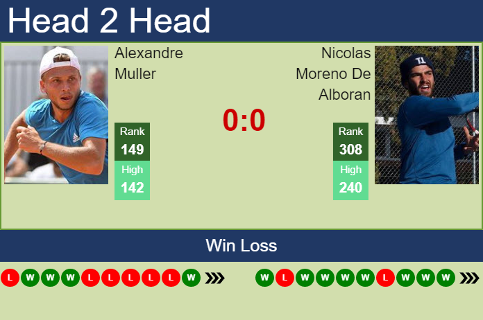 Prediction And Head To Head Alexandre Muller Vs. Nicolas Moreno De Alboran 8kkhud7o9v Prediction and head to head Alexandre Muller vs. Nicolas Moreno De Alboran