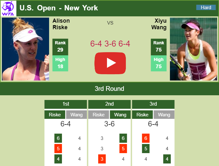 Alison Riske tops Wang in the 3rd round. HIGHLIGHTS U.S. OPEN RESULTS