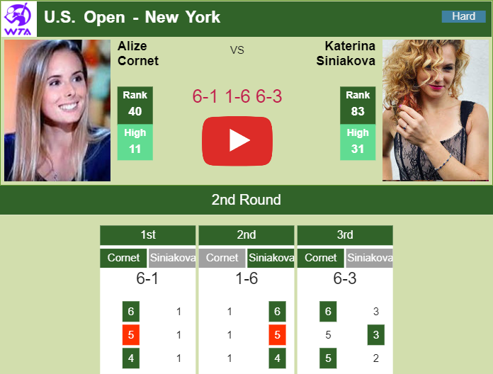 topples Siniakova in the 2nd round. HIGHLIGHTS U.S. OPEN