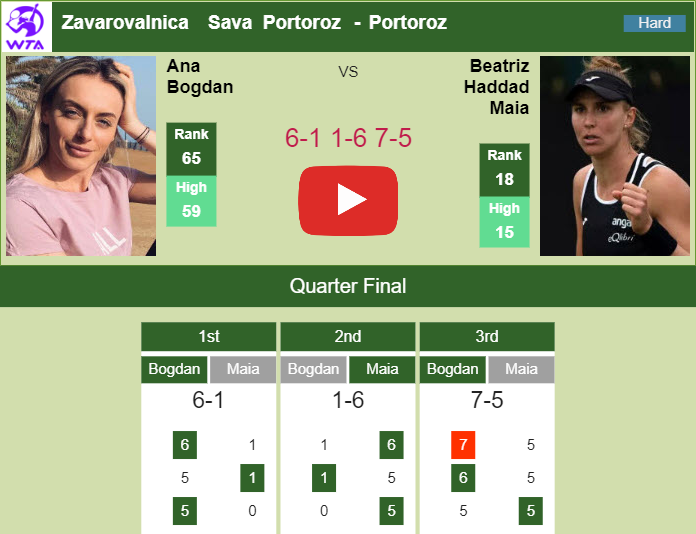 Prediction and head to head Ana Bogdan vs. Beatriz Haddad Maia
